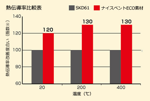 熱伝導率比較表