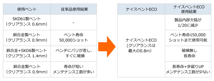 ナイスベントECO使用実績